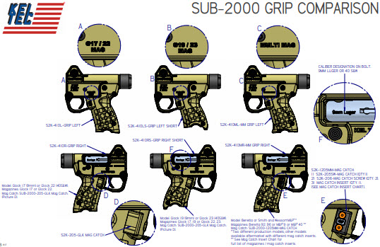 Glock Magazine Chart