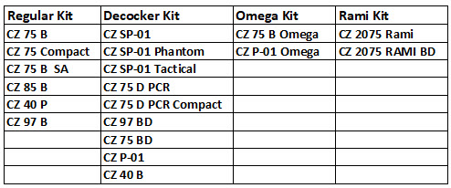 CZ 75 Trigger Spring Kit Compatibility Chart