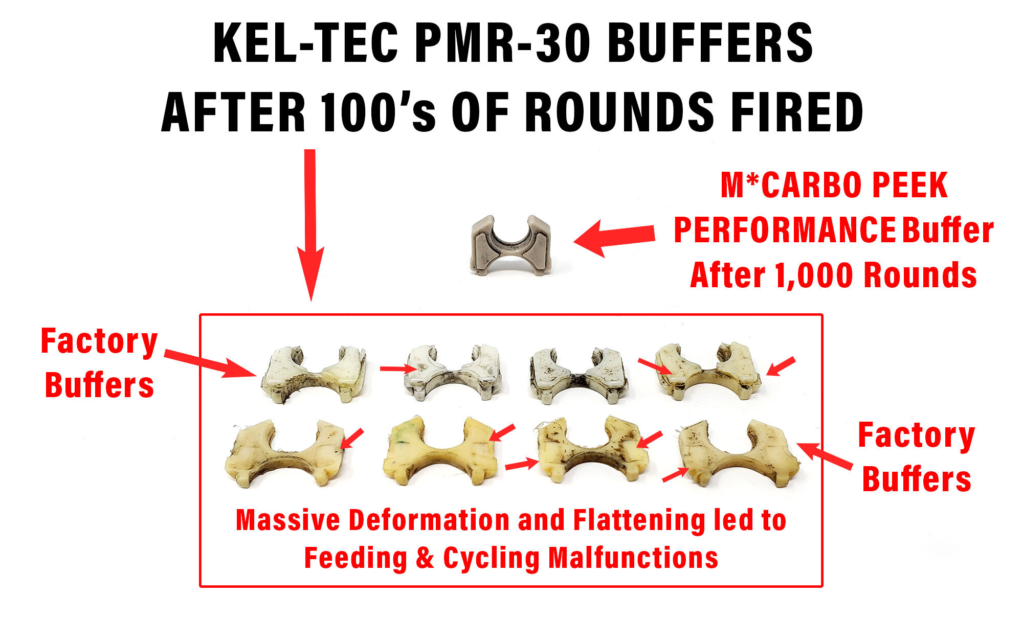 KEL TEC PMR 30 Buffer Comparison After 100 Rounds Fired