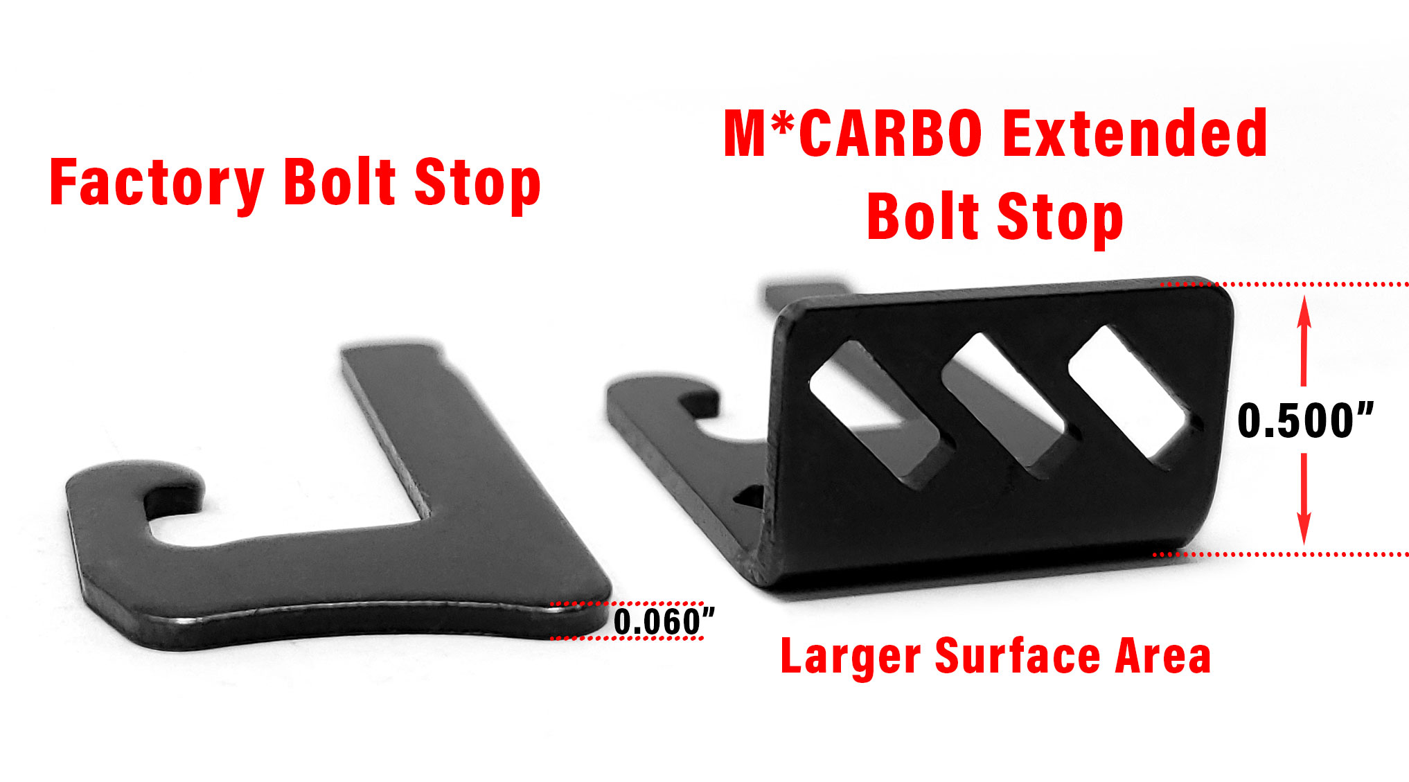Ruger PC Charger Stock Bolt Stop Surface Area Comparison