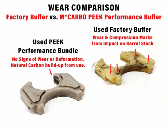 KEL-TEC PMR-30 PEEK Performance Buffer &amp; Heavy Duty Takedown Pin Upgrade Bundle - 200033114533333