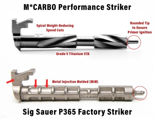 Sig P365 Titanium Striker Assembly | CNC Upgrade + Slide Cap Lock