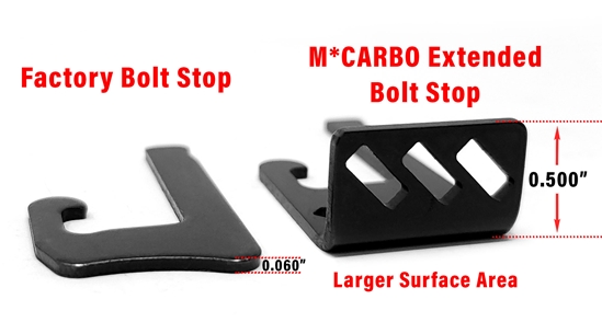 Stock Ruger PC Carbine Bolt Stop Surface Area Comparison Graphic