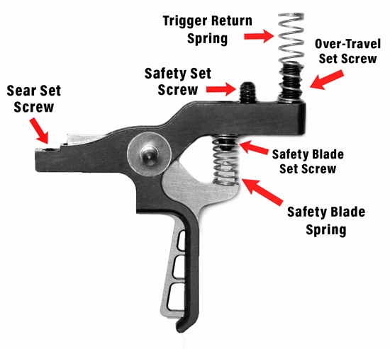 Savage AXIS Labeled Trigger Assembly Graphic