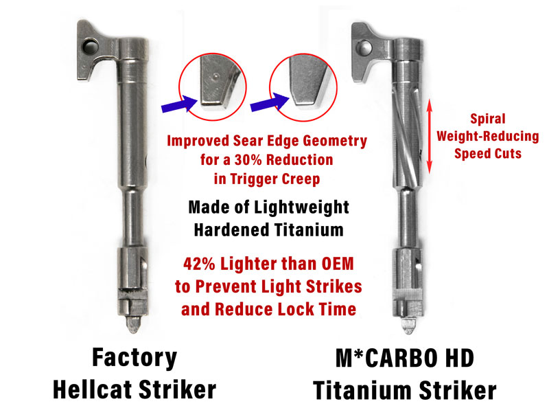 M*CARBO Springfield Hellcat Striker Upgrade - Factory Comparison