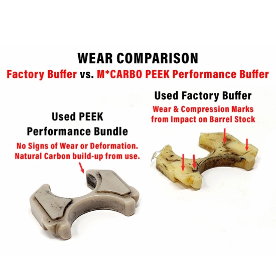 KEL TEC PMR 30 Buffer Wear Comparison