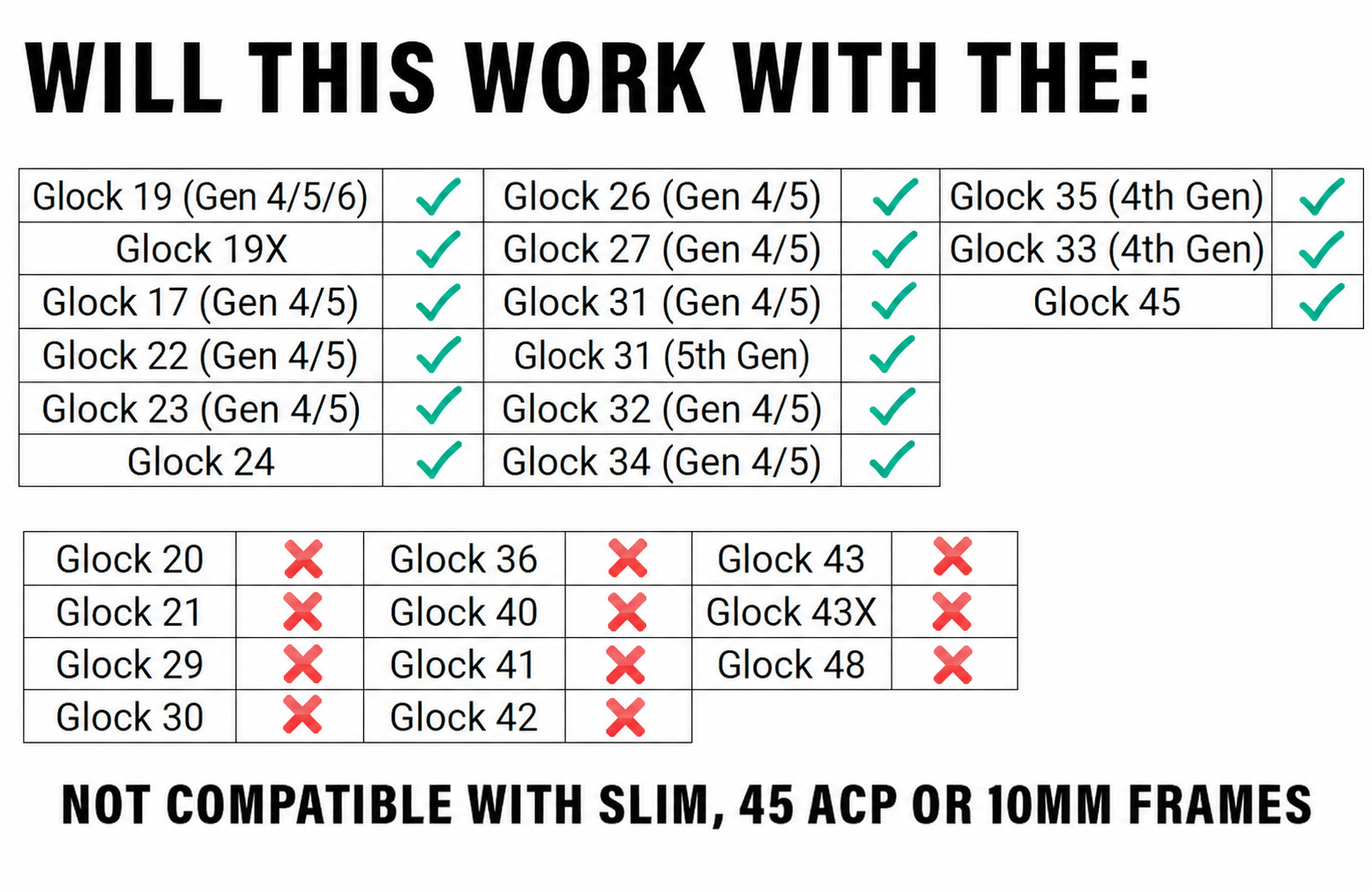 Extended Magazine Release compatibility chart